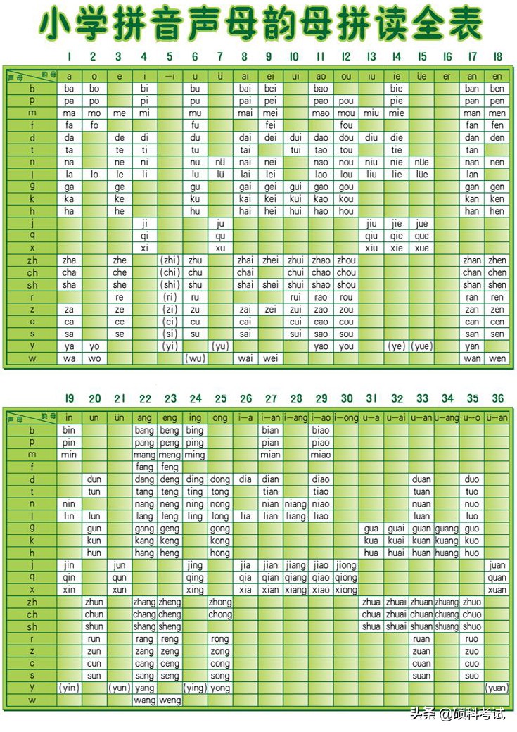 名师带你一起学：声母、韵母、整体认读音节、音节，为孩子收藏好