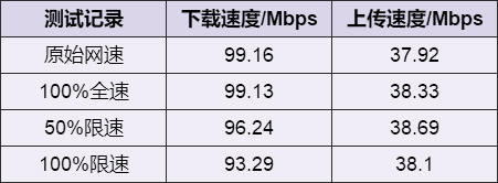 电脑如何解除网络限制