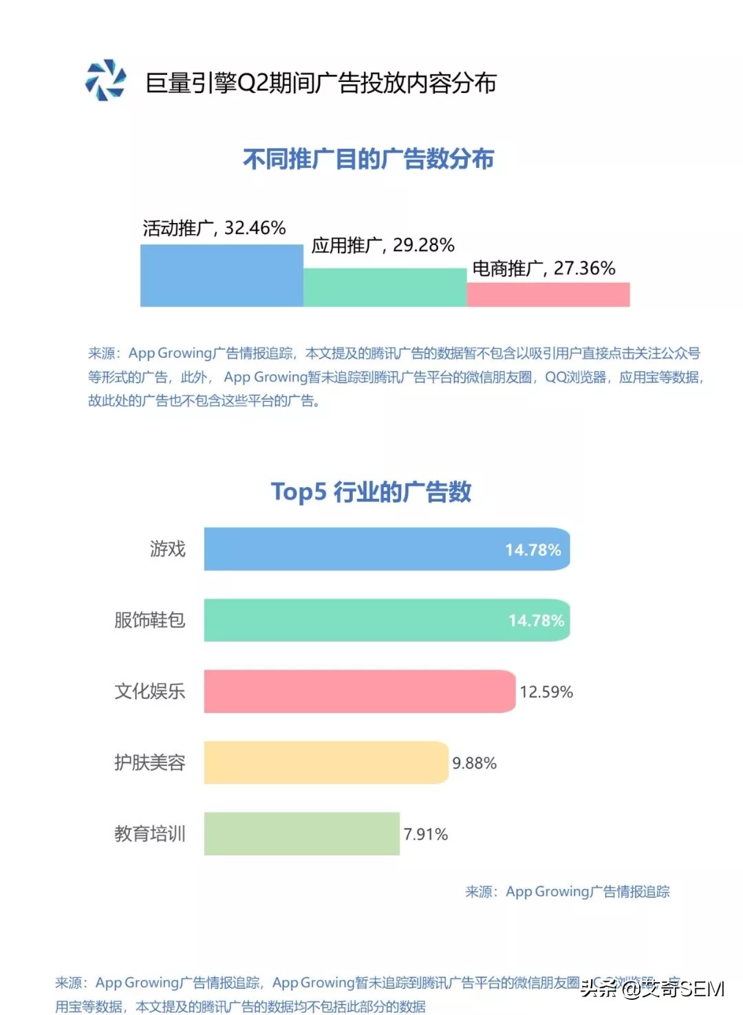 Q2广告投放有哪些趋势？5大主流移动广告平台投放洞察