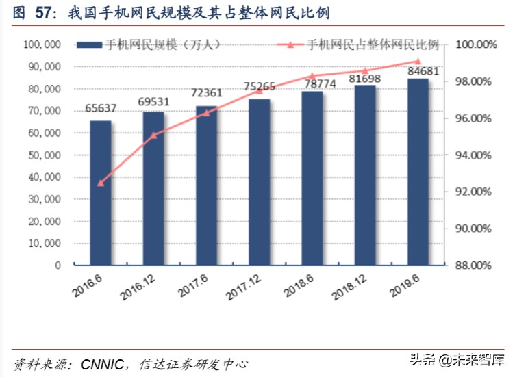 短视频行业深度报告：从抖音爆发探究私域流量变现的可能边界