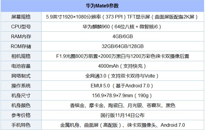 华为Mate9配置参数详解 轻松看懂新机亮点特性