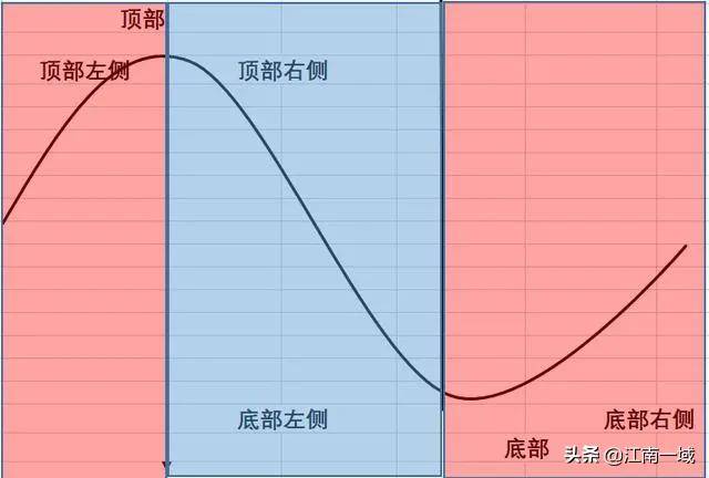 仓位管理——炒股的终极艺术