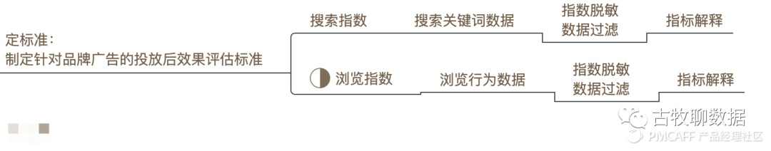 鉴赏百度指数，打造属于自己的爆款数据产品