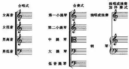 宅在家无聊？来温习一下五线谱的符号吧