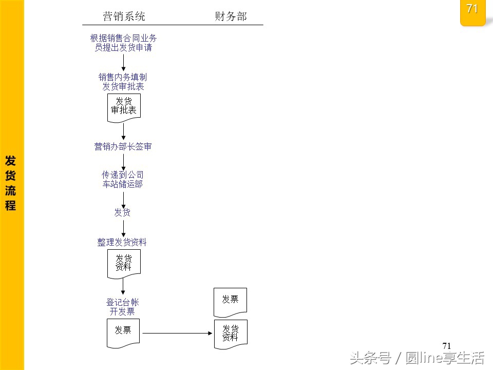 公司全套管理流程图，建议收藏