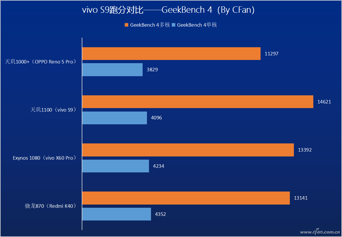 次旗舰新势力！联发科天玑1100打得过骁龙870吗？