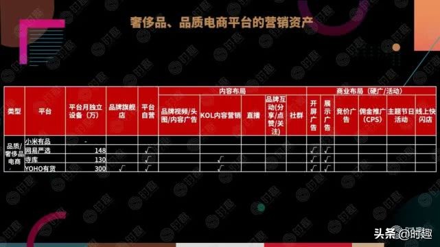 一文读懂电商平台营销玩法