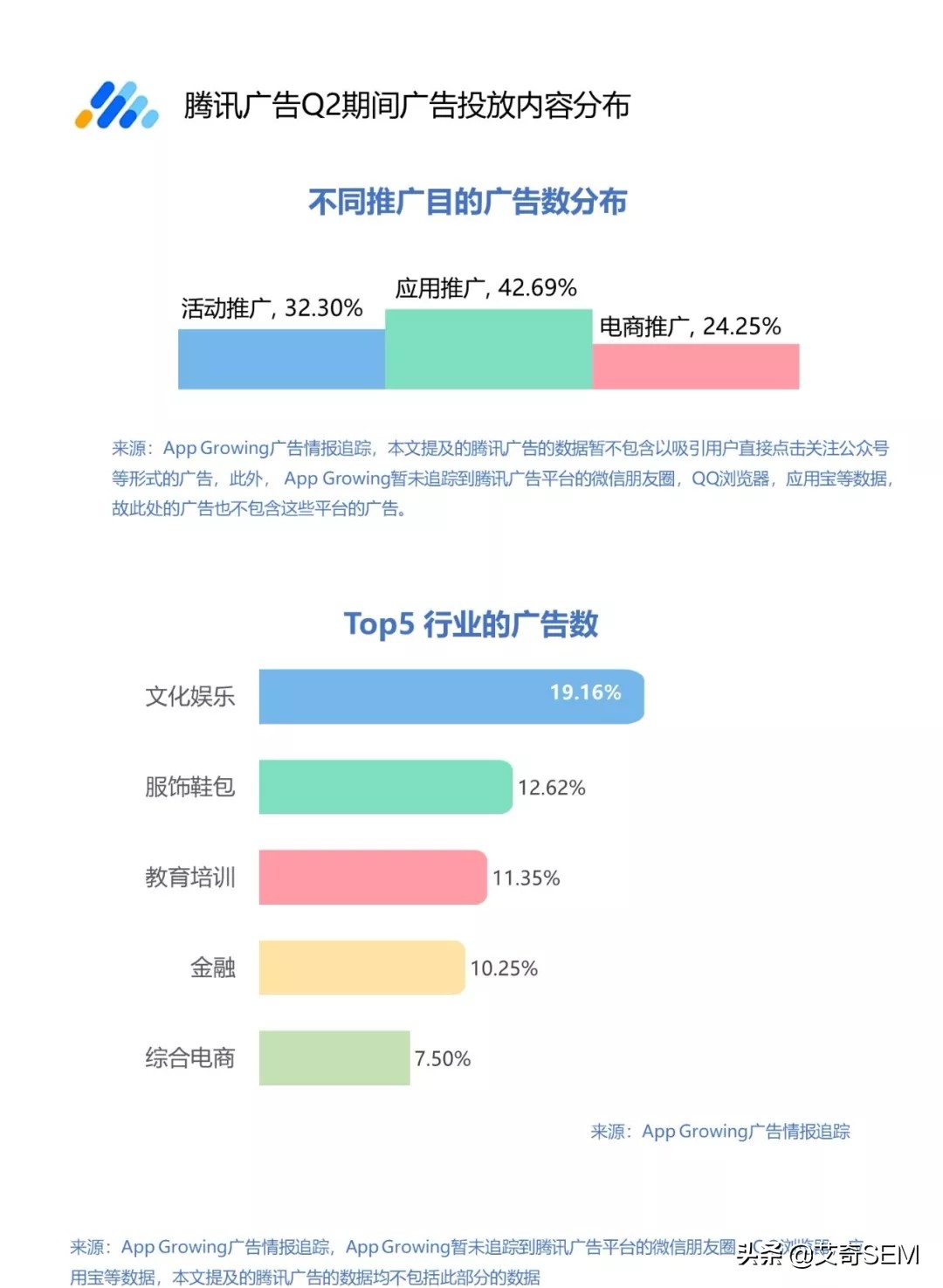 Q2广告投放有哪些趋势？5大主流移动广告平台投放洞察