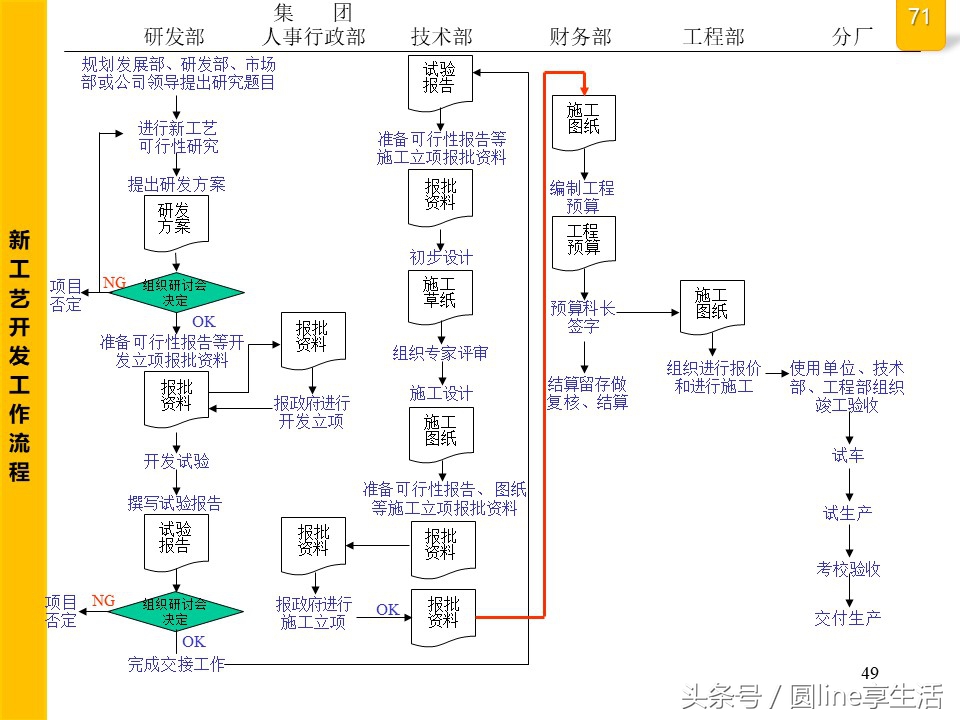 公司全套管理流程图，建议收藏