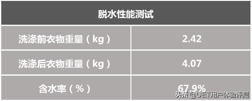 洗护高能助手驾到！松下XQG100-LD168洗衣机实测