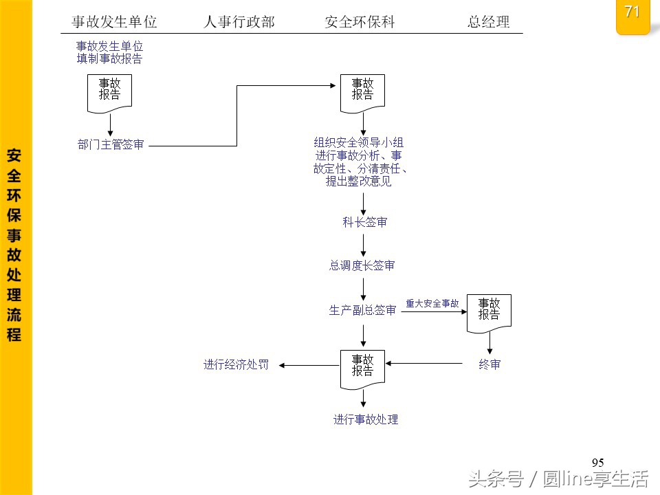 公司全套管理流程图，建议收藏