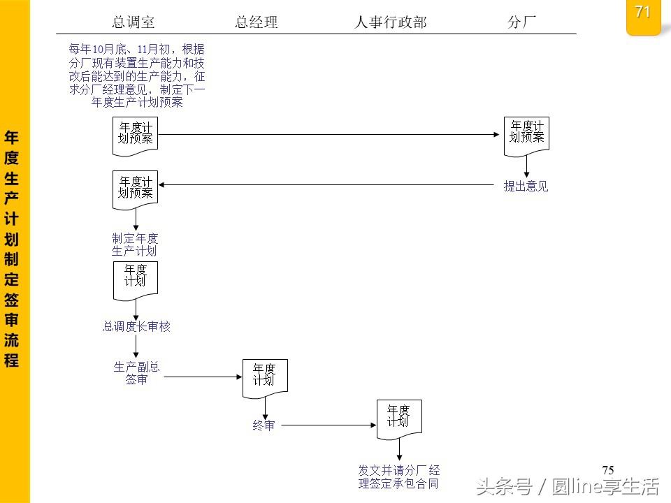 公司全套管理流程图，建议收藏