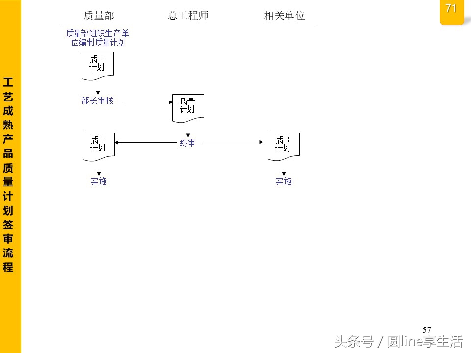 公司全套管理流程图，建议收藏