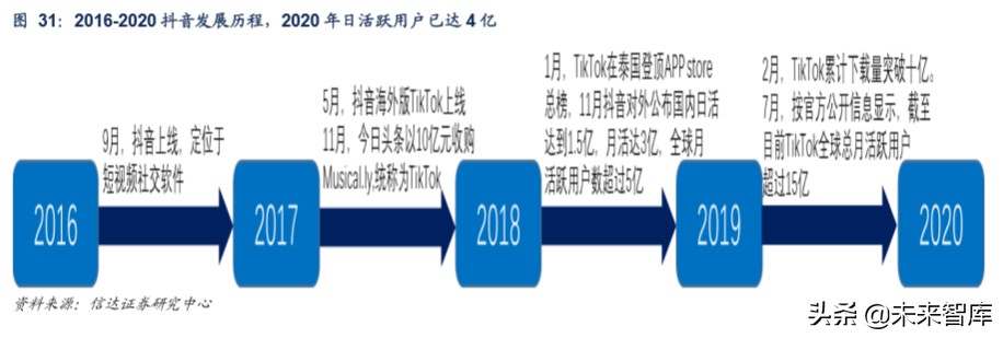 短视频行业深度报告：从抖音爆发探究私域流量变现的可能边界