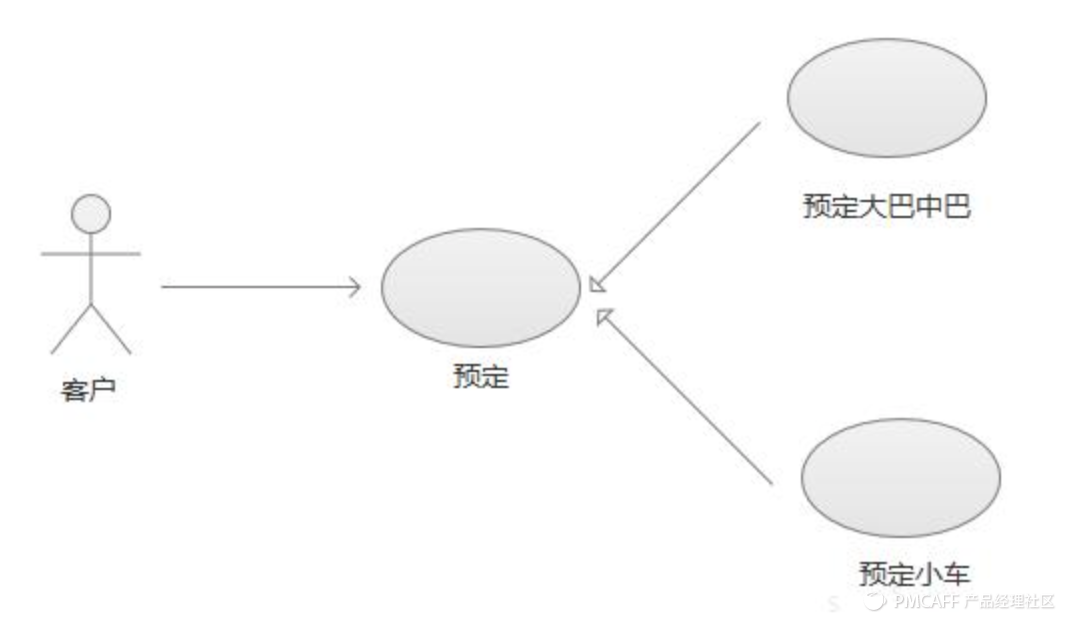 一份业务流程梳理+流程图绘制指南