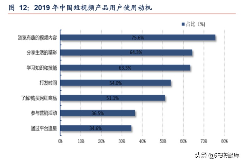 短视频行业深度报告：从抖音爆发探究私域流量变现的可能边界