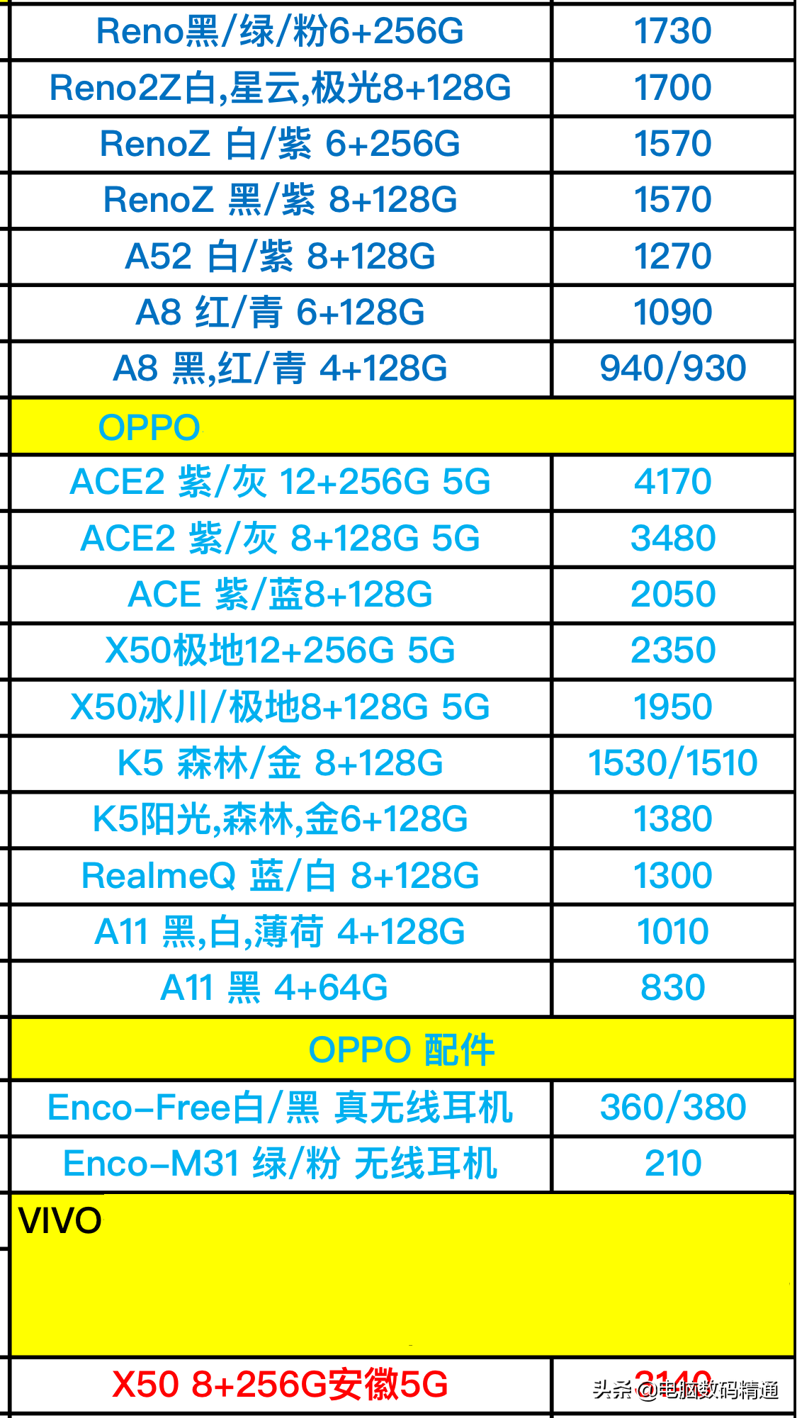 vivo和oppo全系列型号手机进货价格曝光分享，5G型号手机真多