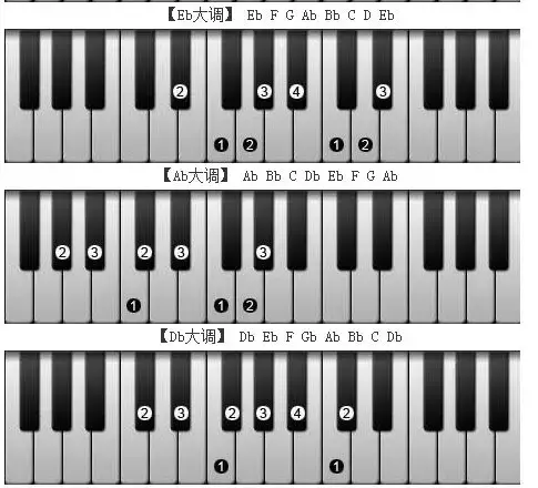 电子琴上哪个键是1234567？这里有你想知道的答案！