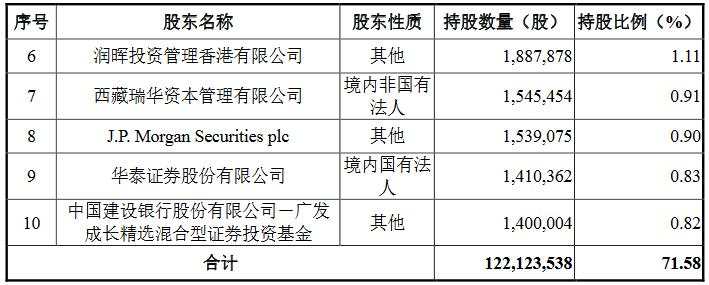 斯达半导35亿定增结果出炉，14家知名机构认购