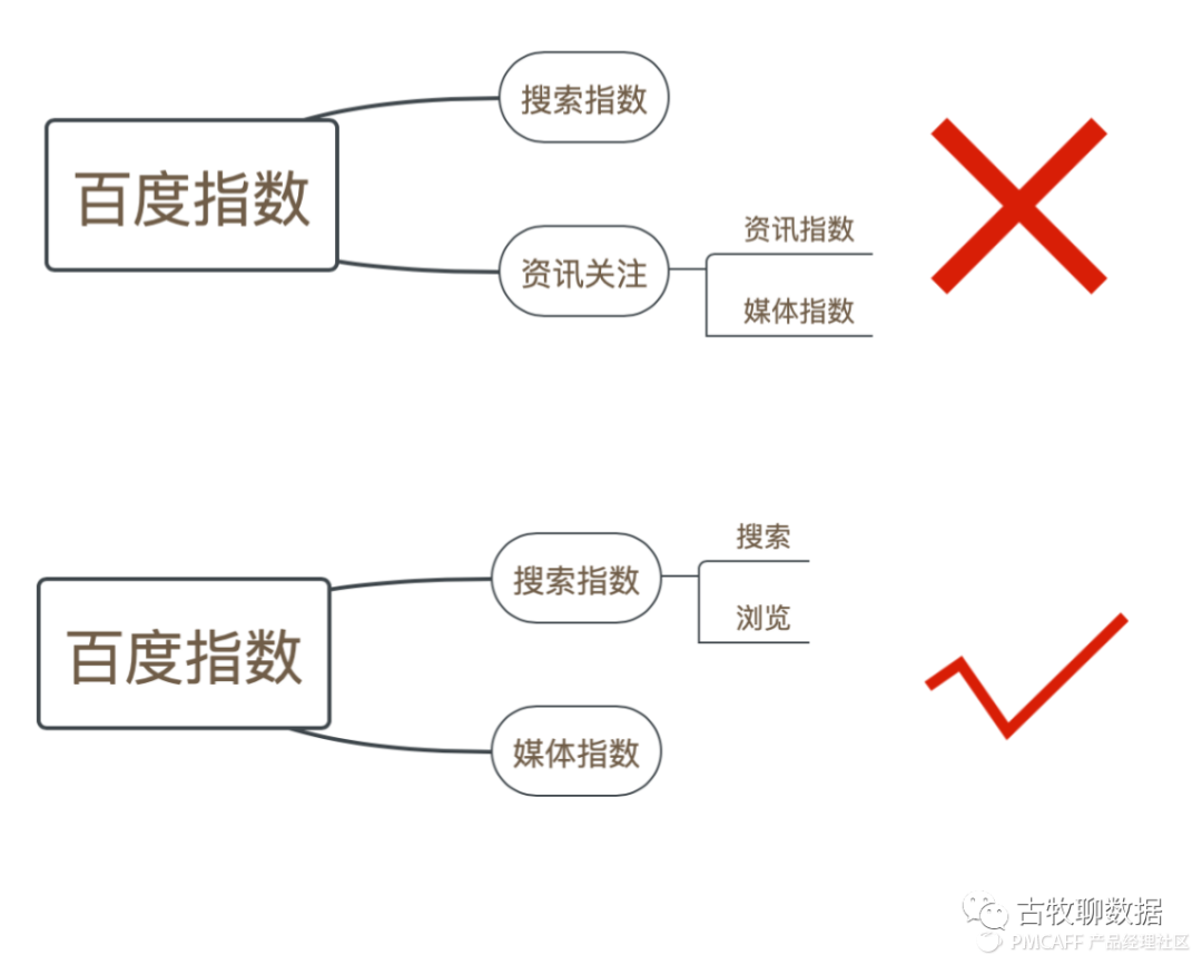 鉴赏百度指数，打造属于自己的爆款数据产品