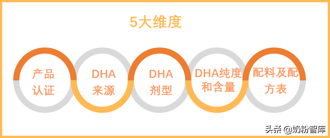 神奇的DHA，作用这么好！究竟怎么选？