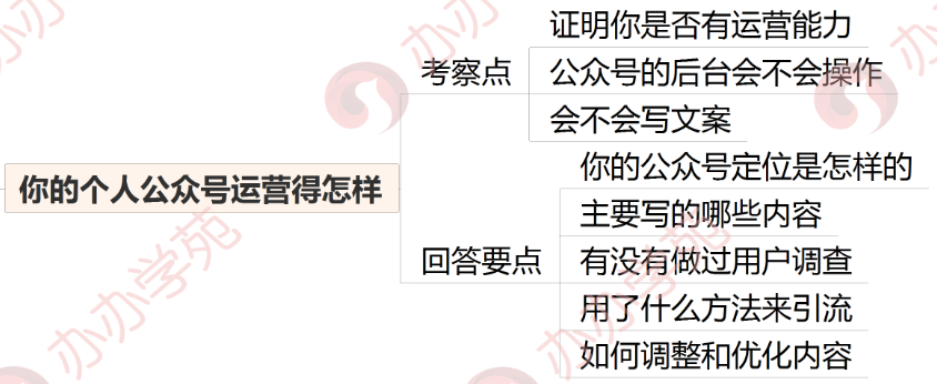 这5个运营面试技巧，让你完美“邂逅”HR