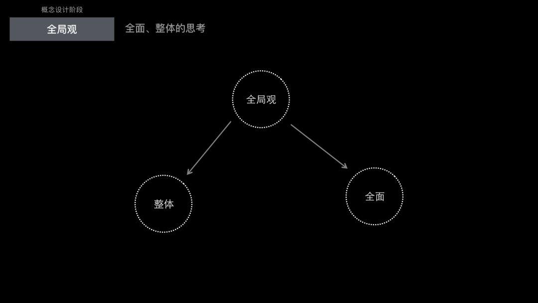 过去的未来：成为用户体验设计师