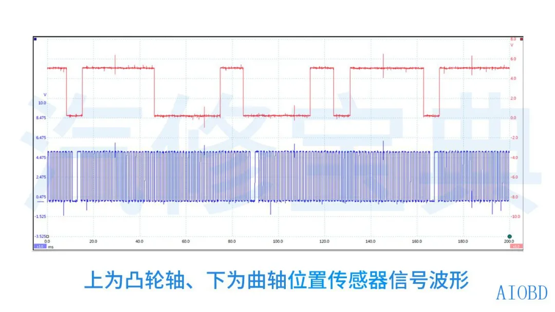 示波器其实没有那么难，只要你懂了这些