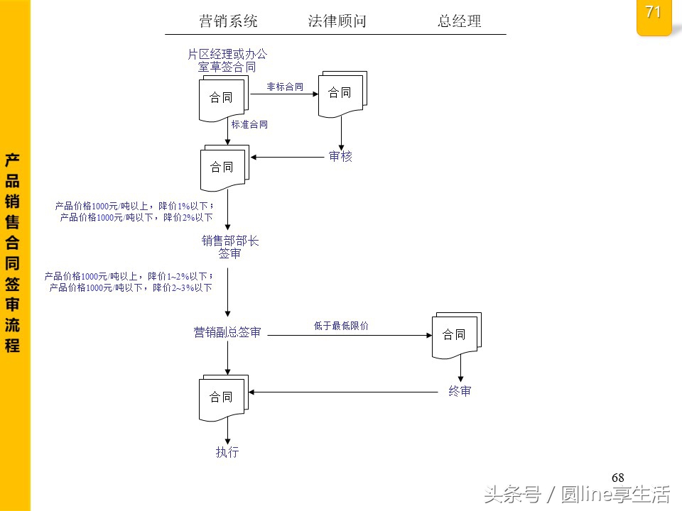 公司全套管理流程图，建议收藏