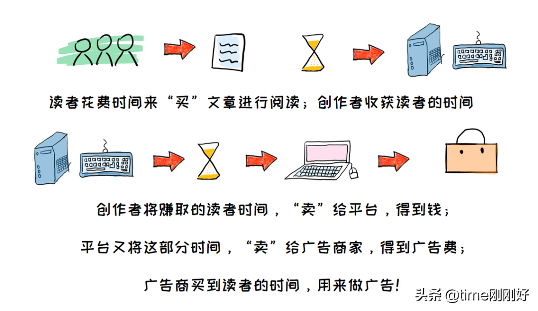 教你在小红书赚到第一个1000元：做到这6步，钱不请自来