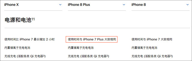 苹果iPhone 8 Plus电池容量揭秘，又要被国产手机吊打！