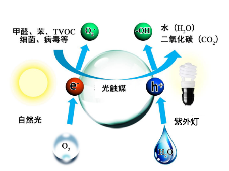 看懂空气净化器的原理，你被商家忽悠了吗