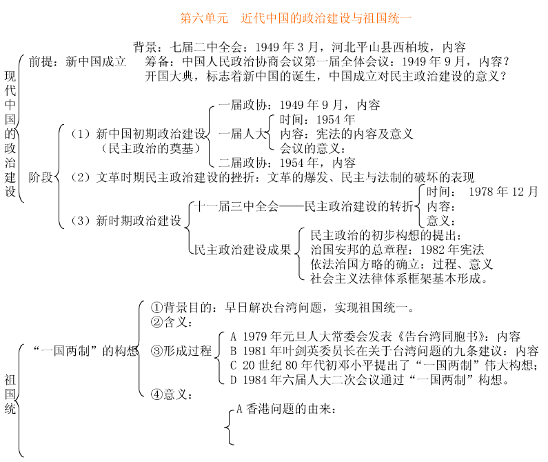 历史必修一知识结构框架图