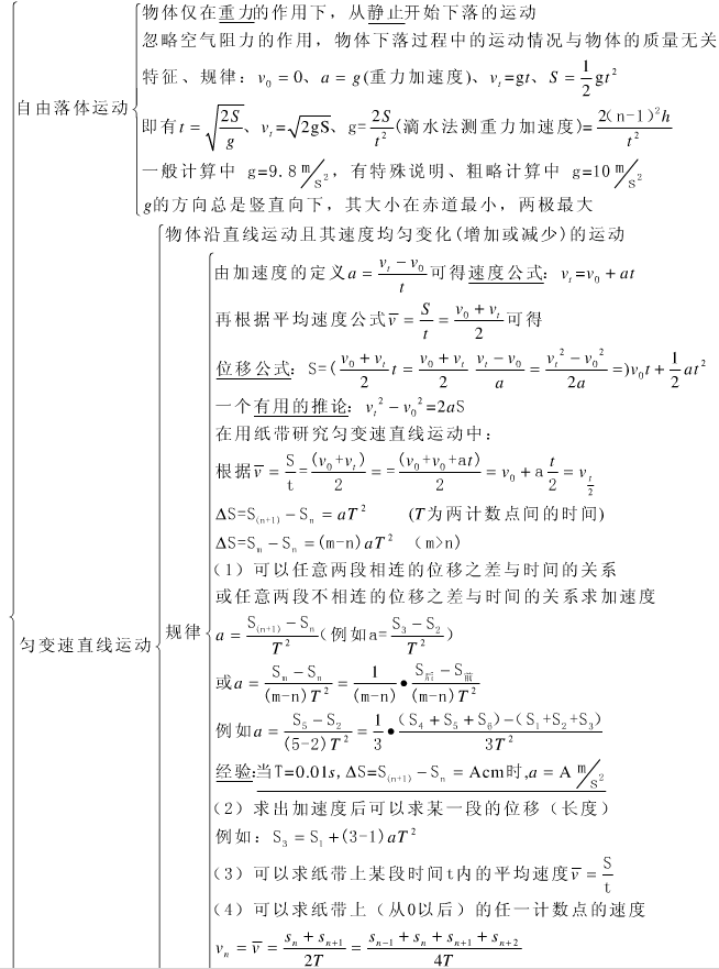 物理必修一知识结构框架图