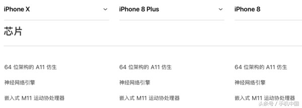 性能跑分炸裂 iPhone 8也上3GB运存？