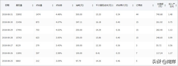 拼多多场景推广运用玩法！你还一直在盲目的推吗？