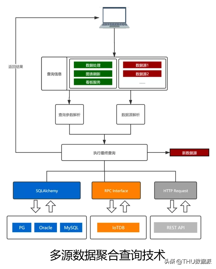 AutoVis大数据可视化设计框架：让大数据可视化容易点