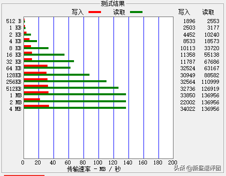 U盘无法格式化坏了要丢？别急，看完这五个方法再说