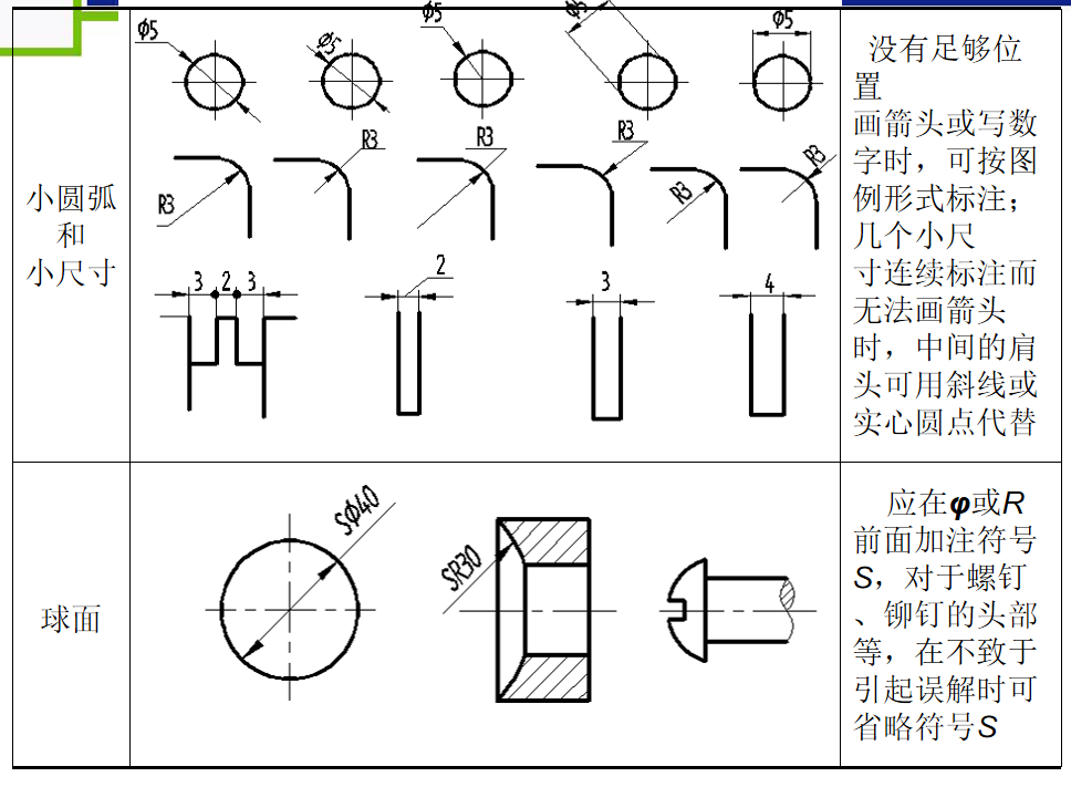 机械制图基础知识，机械工程师基本功，必熟的知识