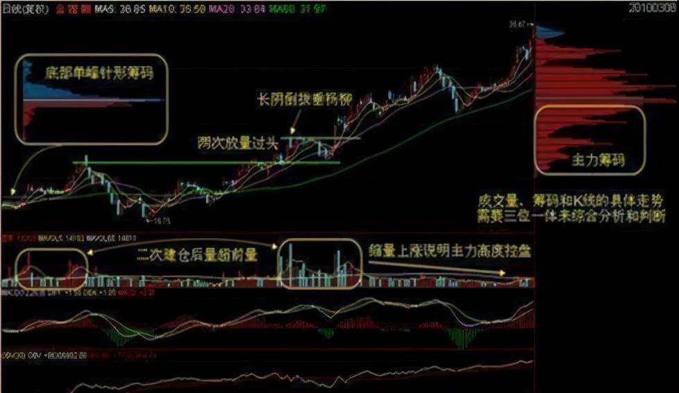 从穷人到富人的全过程：股市这么难赚钱，为何还有很多人在炒股？