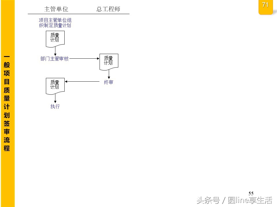 公司全套管理流程图，建议收藏