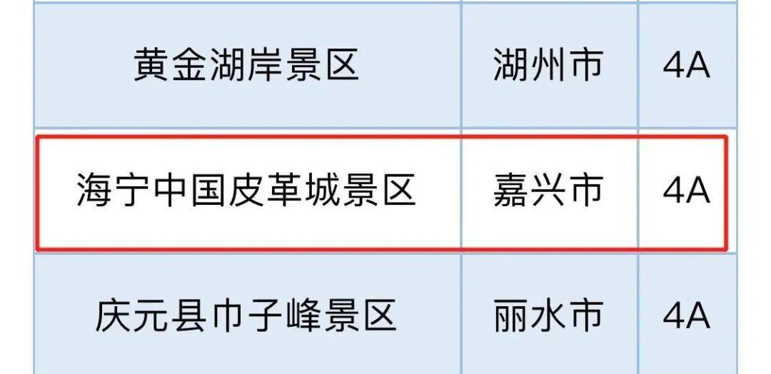 浙江A级景区名录表出炉！海宁有11个！你去过几个？