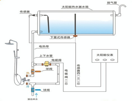 太阳能热水器工作原理、分类及安装方法