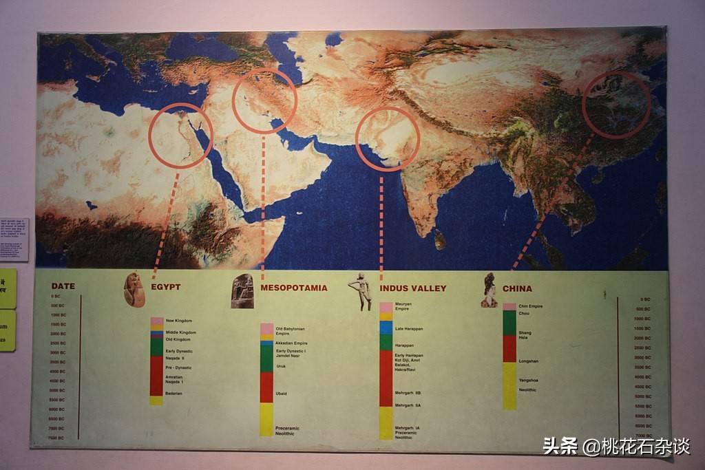 犹太教基督教的源头？巴比伦为啥是四大文明古国？它做了什么？