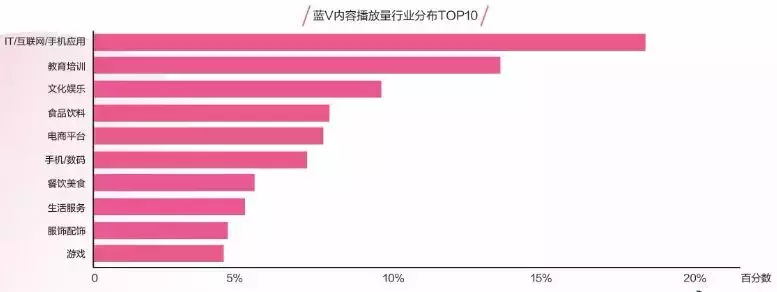 一条抖音为品牌带来2.7亿次曝光？企业抖音蓝V最全攻略！