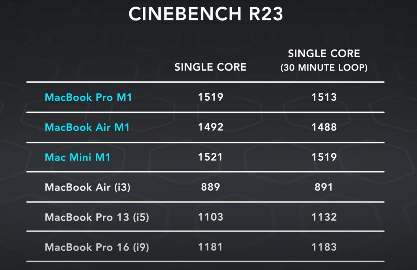 M1芯片真香，那么MacBook Air和Pro怎么选呢？