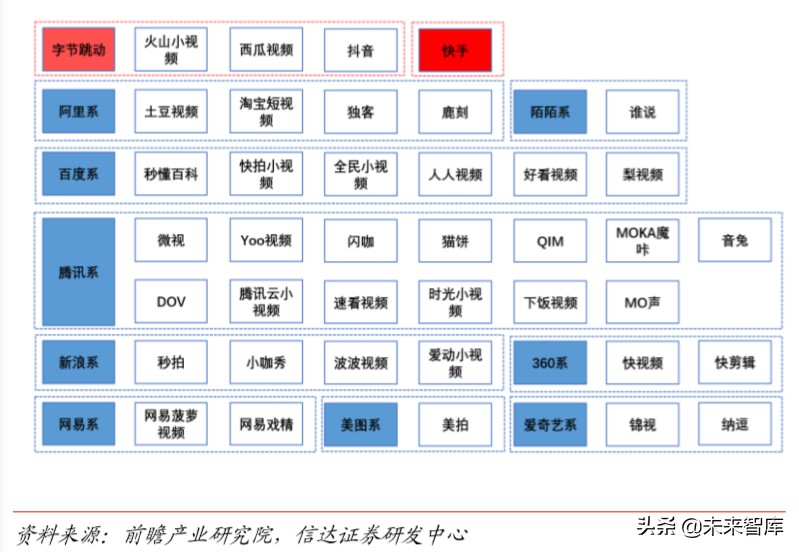 短视频行业深度报告：从抖音爆发探究私域流量变现的可能边界