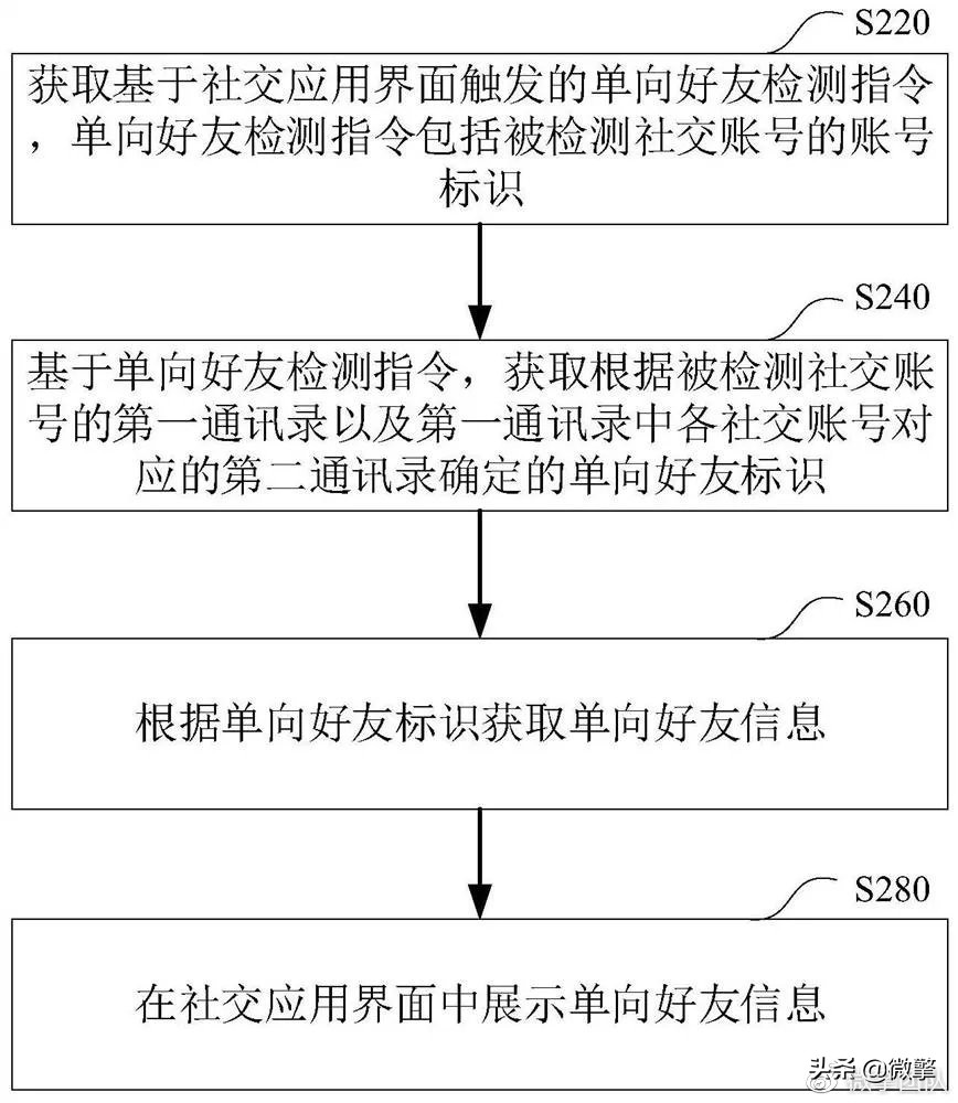 微信重磅消息！单向好友删除检测功能，终于要来了？