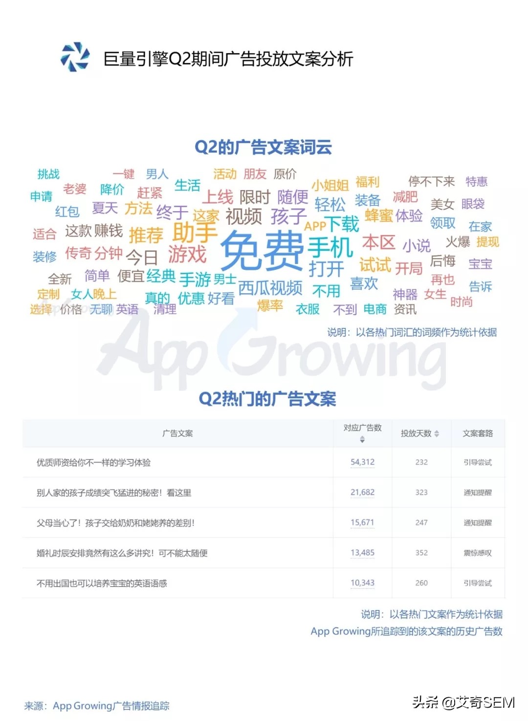 Q2广告投放有哪些趋势？5大主流移动广告平台投放洞察