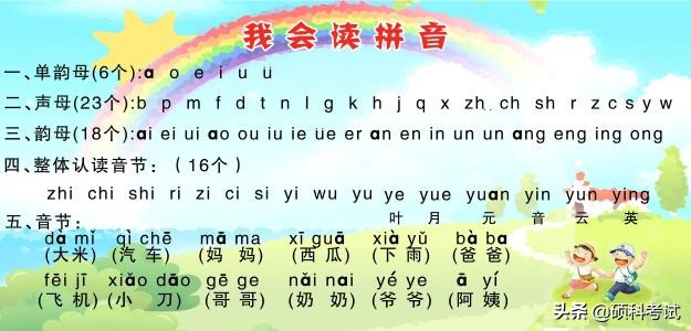 名师带你一起学：声母、韵母、整体认读音节、音节，为孩子收藏好